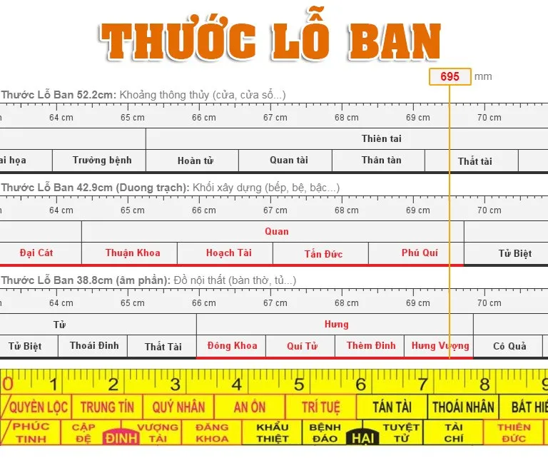 Cách sử dụng thước Lỗ Ban chuẩn và mới nhất hiện nay