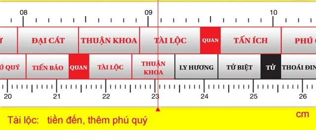 Cách sử dụng thước Lỗ Ban chuẩn và mới nhất hiện nay