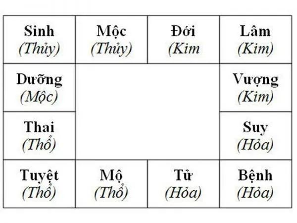 Cách tính bậc cầu thang theo phong thủy cho mọi ngôi nhà