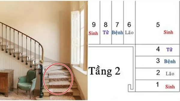 Cách tính bậc cầu thang theo phong thủy cho mọi ngôi nhà