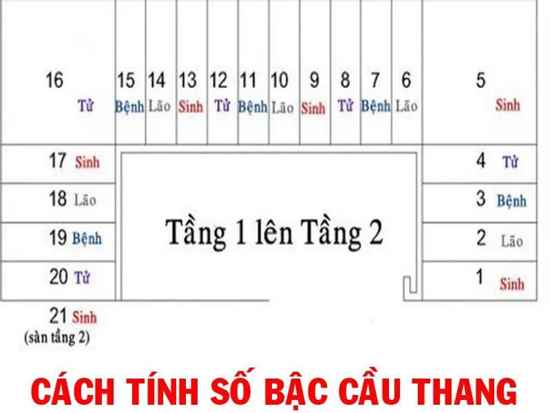 Cách tính bậc cầu thang xây nhà chuẩn nhất hiện nay