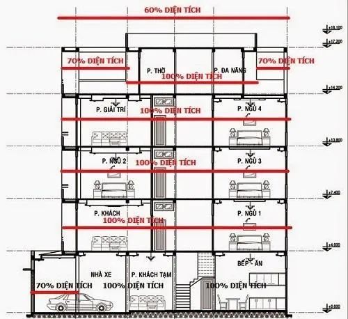 Cách tính đơn giá xây nhà phố trọn gói đơn giản nhất – WEDO