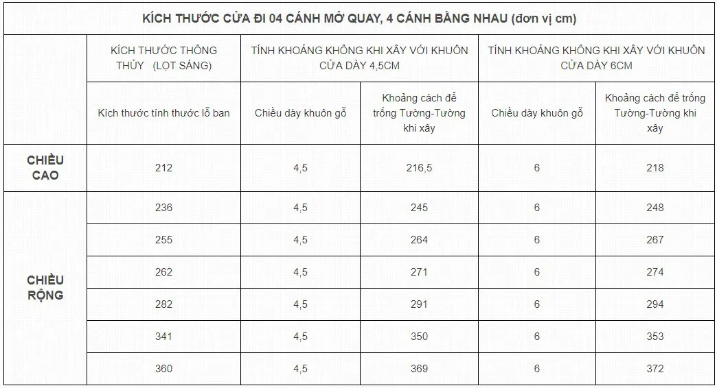 Cách xem thước lỗ ban chuẩn nhất hiện nay