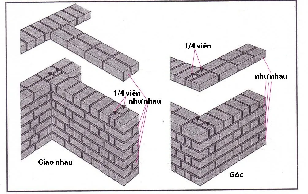 Chất lừ với những bức tường gạch mộc thổi hồn cho cuộc sống