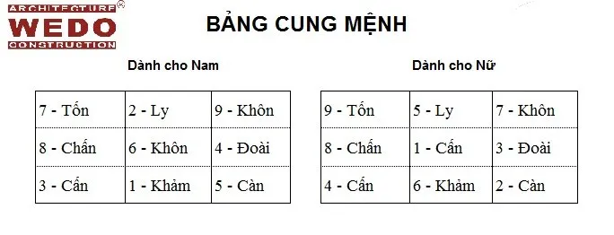 Chia sẻ cách chọn tầng và xem hướng nhà chung cư theo tuổi