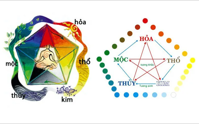 Cùng chuyên gia cắt nghĩa quy luật Hỏa sinh Thổ