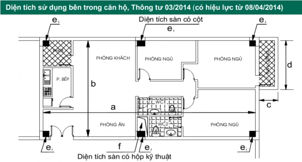 Diện tích xây dựng là gì? Cách tính diện tích xây dựng