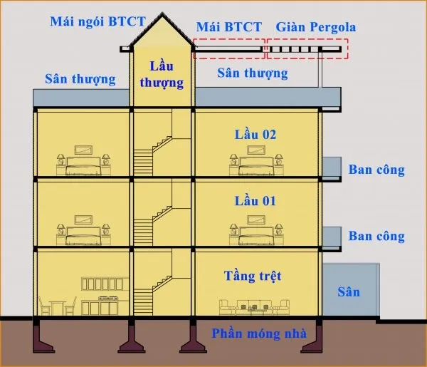 Diện tích xây dựng là gì? Cách tính diện tích xây dựng