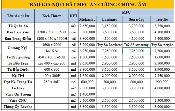 Đơn giá thi công nội thất chung cư là bao nhiêu tiền