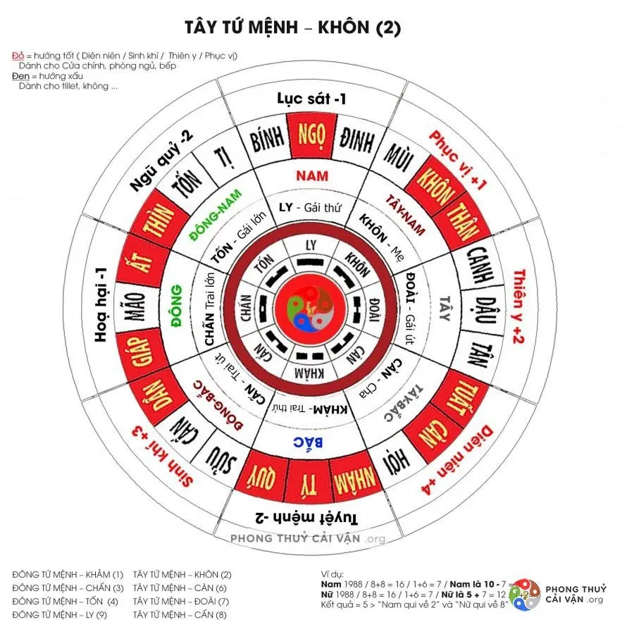 Gia chủ tuổi Bính Dần 1986 đặt bàn thờ hướng nào?