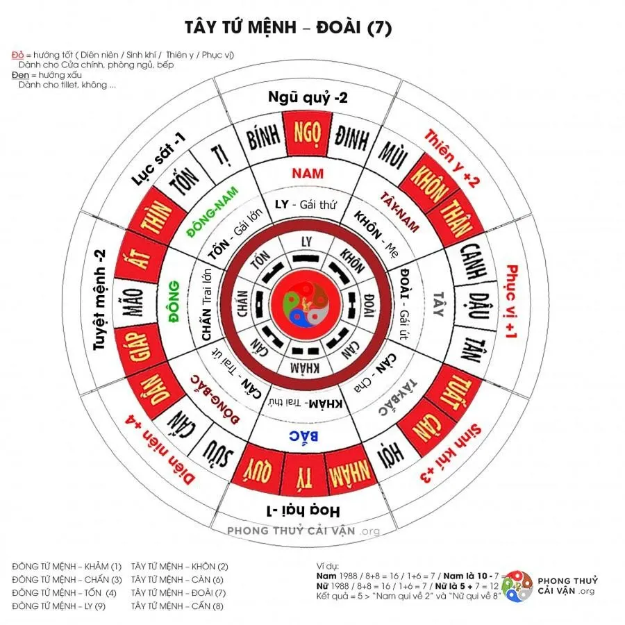 Gia chủ tuổi Quý Dậu 1993 đặt bàn thờ hướng nào?