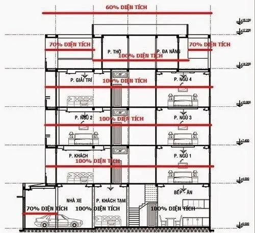 Giá xây nhà trọn gói mới nhất, tốt nhất hiện nay