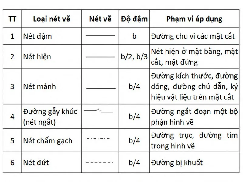 Hướng dẫn cách đọc bản vẽ xây dựng nhà ở đơn giản, dễ hiểu nhất