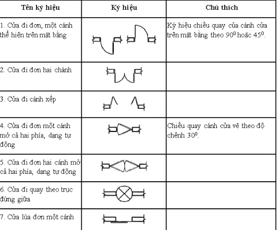 Hướng dẫn cách đọc bản vẽ xây dựng nhà ở đơn giản, dễ hiểu nhất