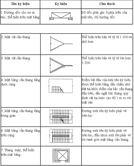 Hướng dẫn cách đọc bản vẽ xây dựng nhà ở đơn giản, dễ hiểu nhất