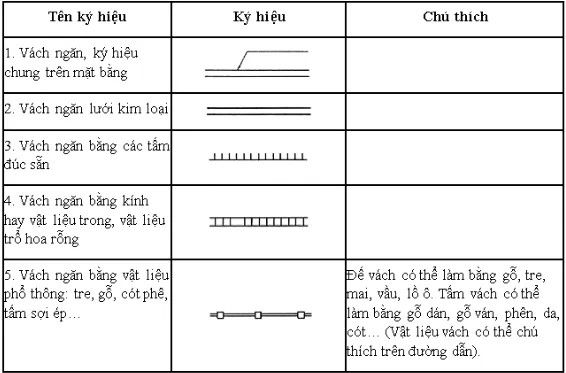 Hướng dẫn cách đọc bản vẽ xây dựng nhà ở đơn giản, dễ hiểu nhất