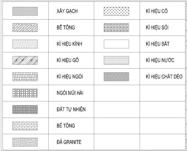 Hướng dẫn cách đọc bản vẽ xây dựng nhà ở đơn giản, dễ hiểu nhất