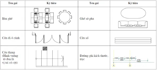 Hướng dẫn cách đọc bản vẽ xây dựng nhà ở đơn giản, dễ hiểu nhất