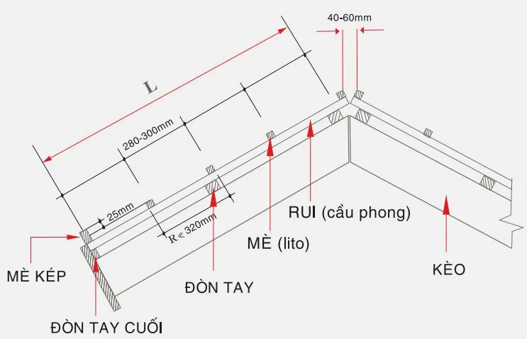 Kích thước ngói đồng tâm, cách thi công chuẩn nhất