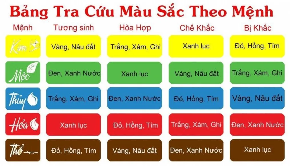 Kim sinh Thủy và ứng dụng ngũ hành trong đời sống