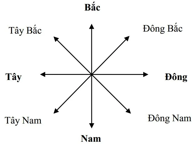 Làm nhà hướng đông tốt hay xấu?