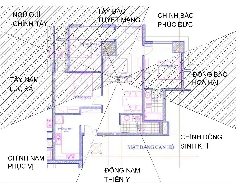 Làm nhà hướng đông tốt hay xấu?