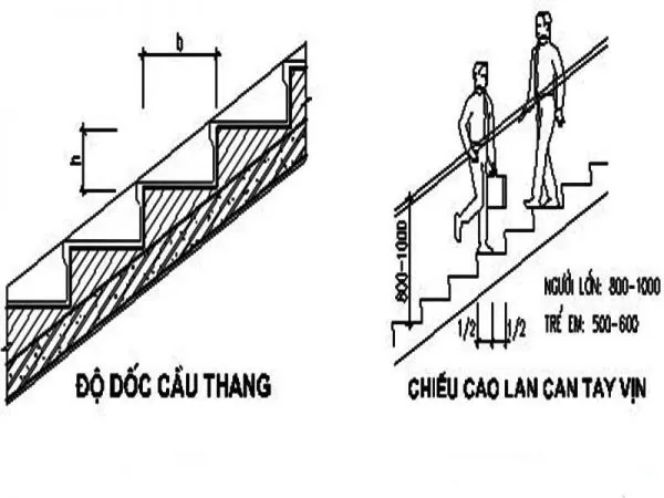 Mẫu cầu thang nhà ống 5m đẹp mà đơn giản