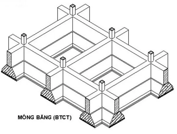 [Miễn phí] Tổng hợp các bản vẽ móng băng nhà 1 tầng, 2 tầng và 3 tầng