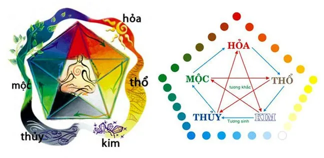 Nguyên lý và ứng dụng ngũ hành tương sinh trong đời sống