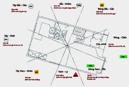 Nguyên lý và ứng dụng ngũ hành tương sinh trong đời sống