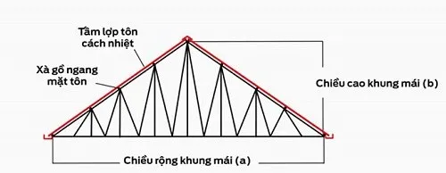 Nhà xưởng mái tôn là gì? Cấu tạo và phân loại nhà xưởng mái tôn