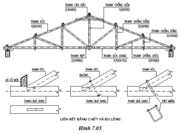 Nhà xưởng mái tôn là gì? Cấu tạo và phân loại nhà xưởng mái tôn