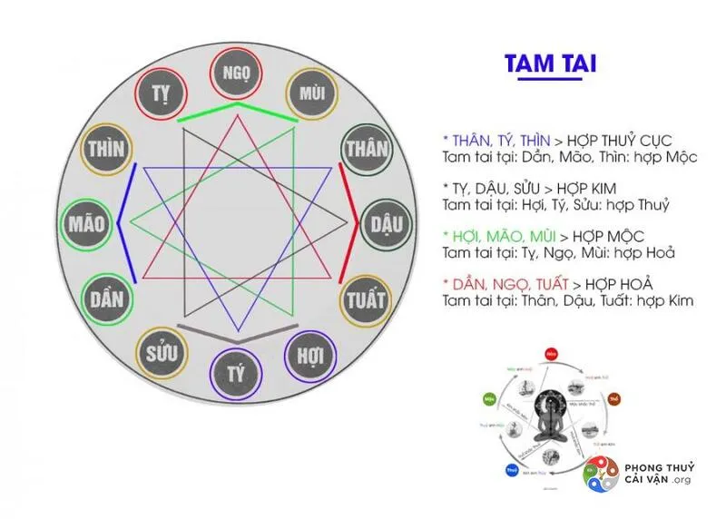 Phong thuỷ: Năm 2025 tuổi nào làm nhà được?