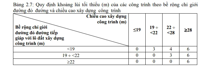 Quy định chiều cao xây dựng nhà ở hiện nay như thế nào?