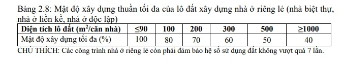 Quy định chiều cao xây dựng nhà ở hiện nay như thế nào?