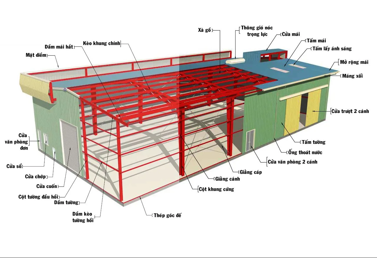 Quy trình thiết kế thi công nhà xưởng nhỏ trọn gói giá rẻ