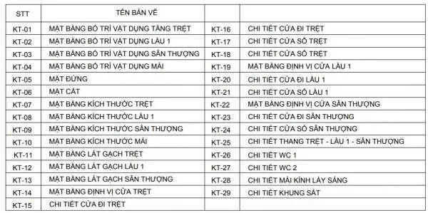 Quy trình xây nhà ở hiện nay có những hồ sơ gì?