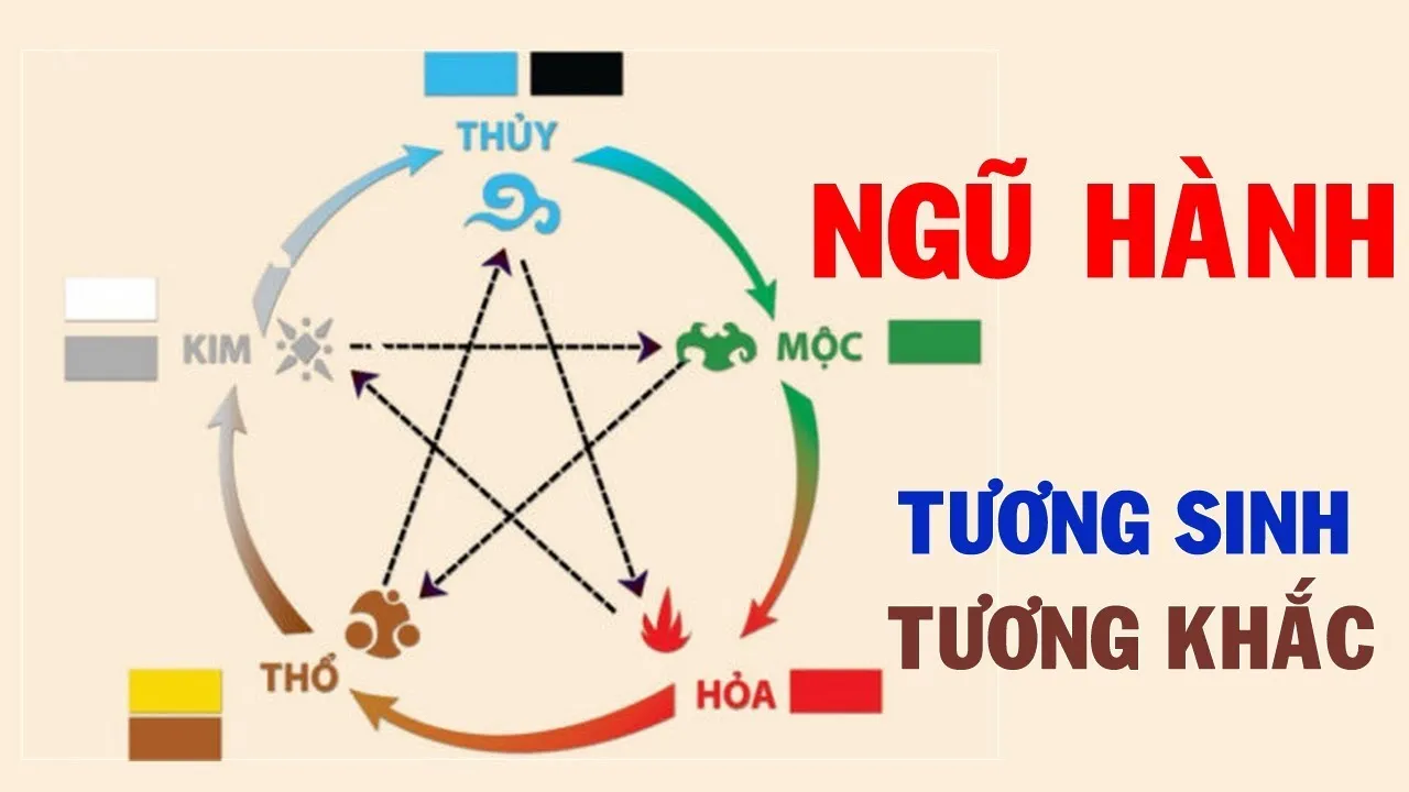 Thổ sinh Kim và ứng dụng ngũ hành trong đời sống