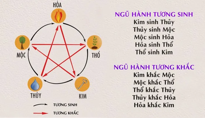 Thổ sinh Kim và ứng dụng ngũ hành trong đời sống