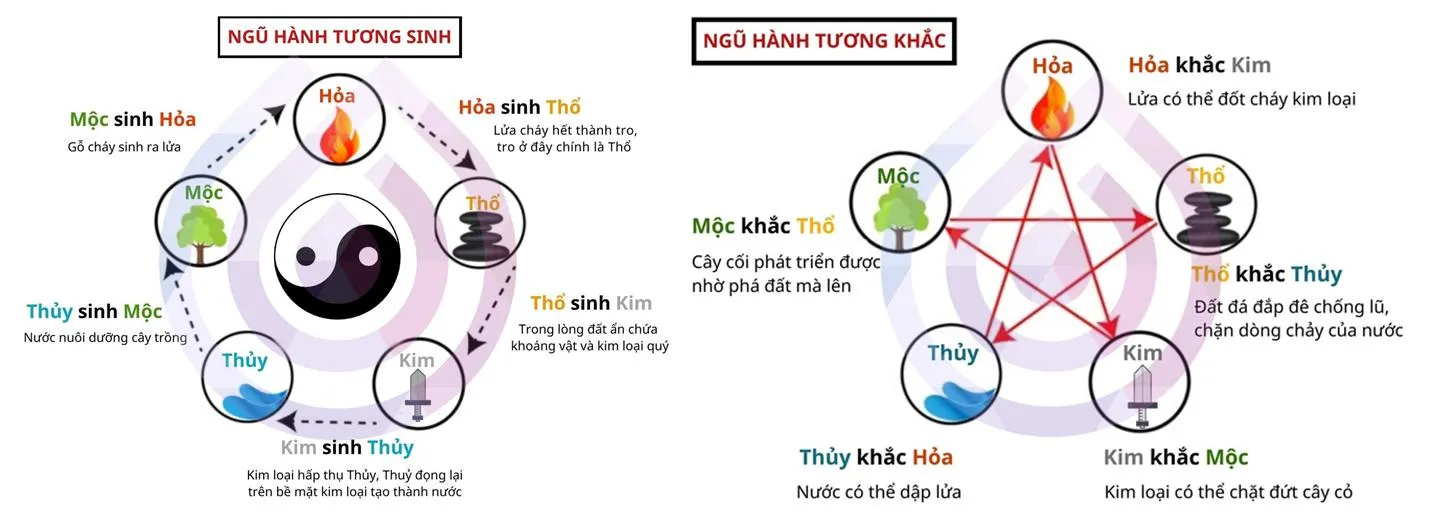 Thổ sinh Kim và ứng dụng ngũ hành trong đời sống