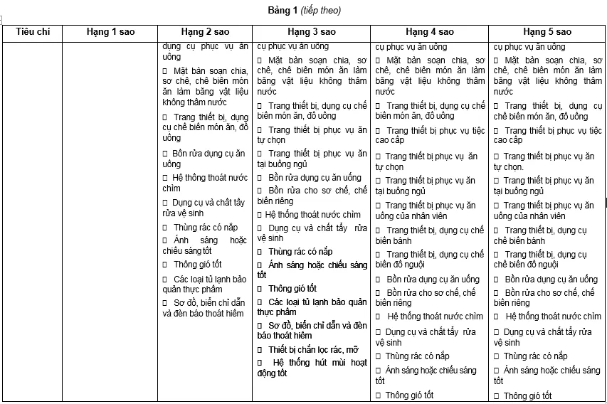 Tiêu chuẩn khách sạn – xếp hạng mới nhất hiện nay