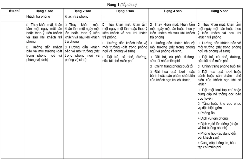 Tiêu chuẩn khách sạn – xếp hạng mới nhất hiện nay