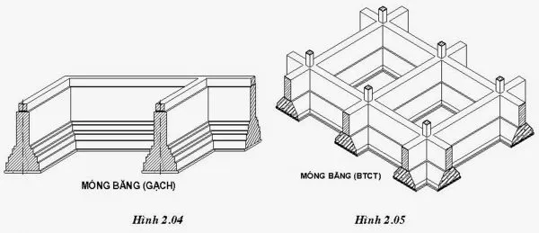 Tư vấn quy trình đổ móng băng chuẩn, đảm bảo chất lượng công trình