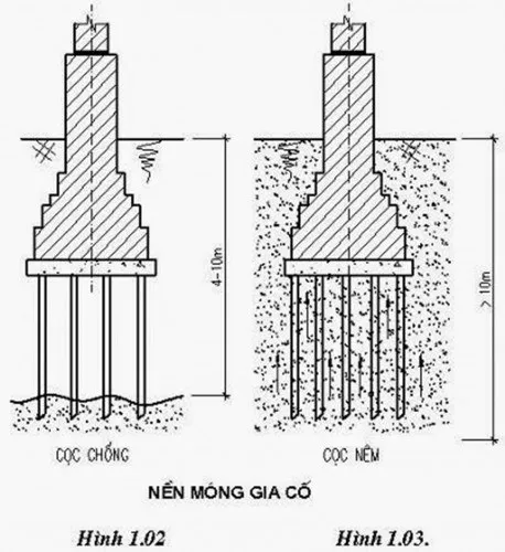 Tư vấn quy trình đổ móng băng chuẩn, đảm bảo chất lượng công trình