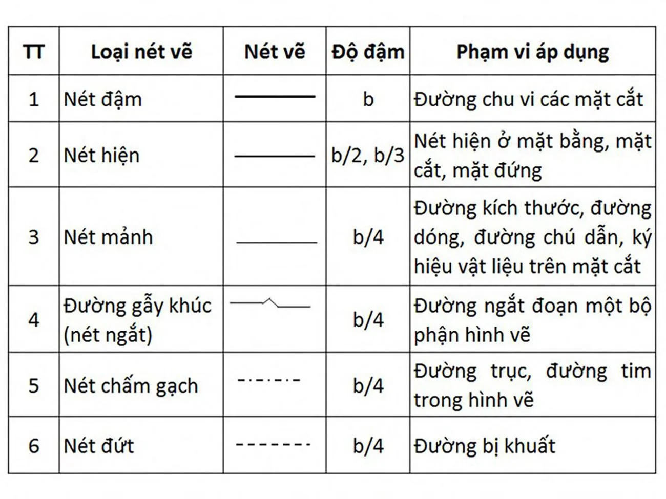 Cách đọc bản vẽ mặt bằng tổng thể chuẩn như dân xây dựng