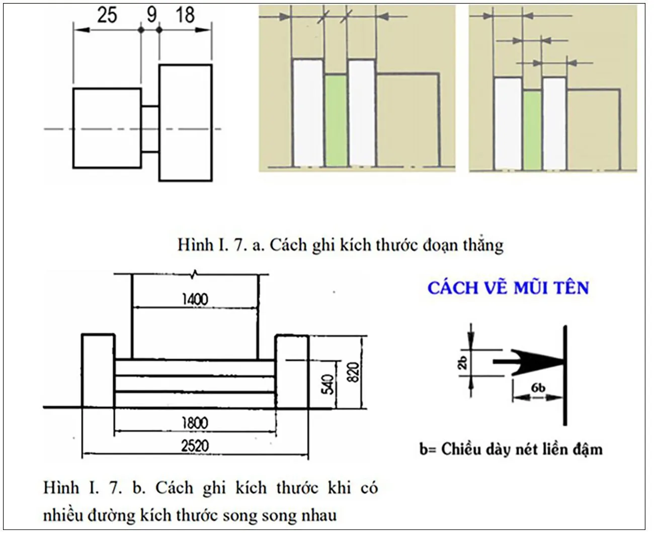 Cách đọc bản vẽ mặt bằng tổng thể chuẩn như dân xây dựng