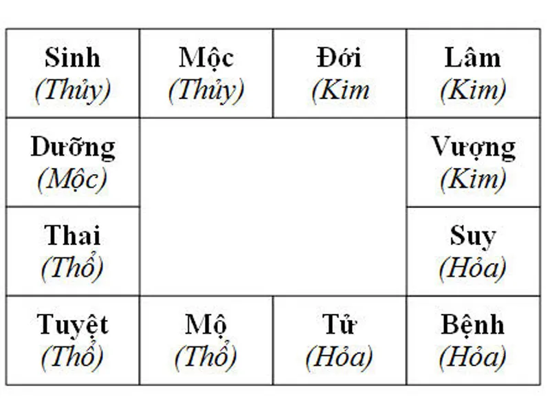 Cách tính bậc cầu thang phong thủy cho mọi ngôi nhà chuẩn nhất