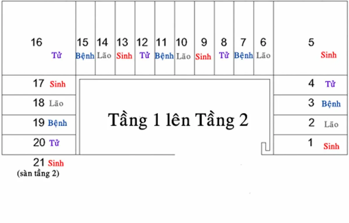 Cách tính bậc cầu thang phong thủy cho mọi ngôi nhà chuẩn nhất