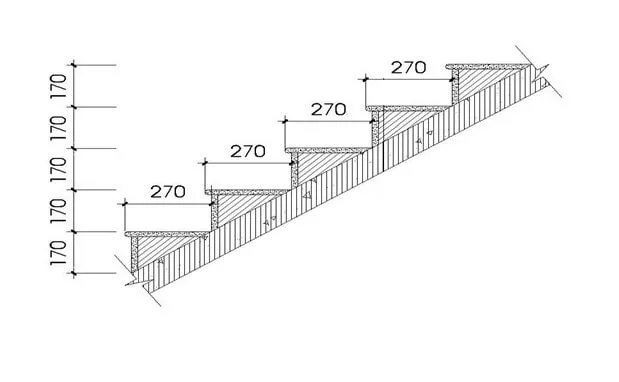 Cách tính cầu thang theo kích thước mét dài chuẩn nhất