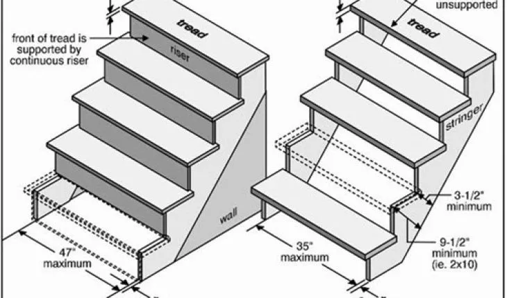 Cách tính cầu thang theo kích thước mét dài chuẩn nhất